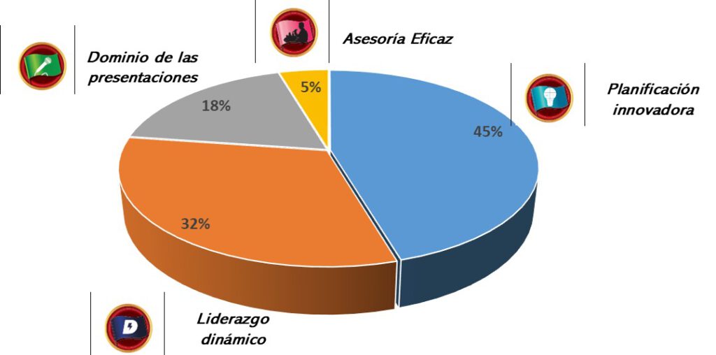 Reparto socios en Pathways